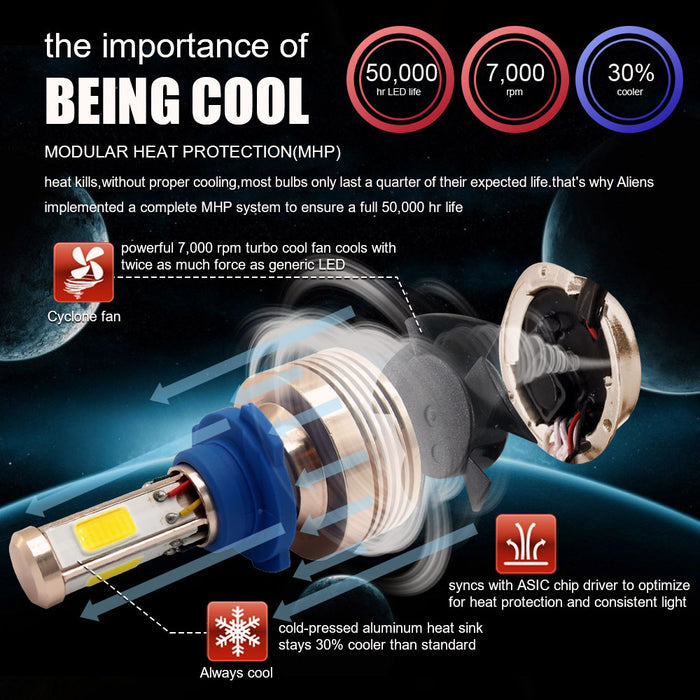 4S LED Lighting Headlight Conversion Kit