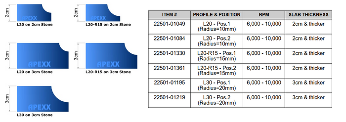 APEXX Continuous-Rim Router Bits Shape L (Cove) Brass-Core Router Bits - close-up detail