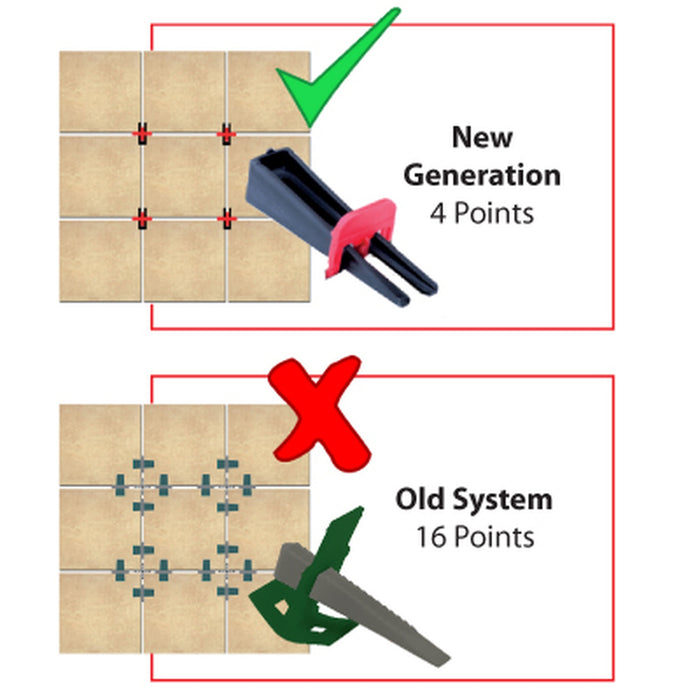 EZ Wedge Leveling System Designed for Edges and Corners - packaging