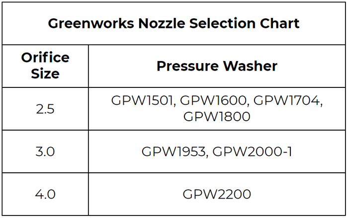 Greenworks Sprayer and Wand Upgrade Kit