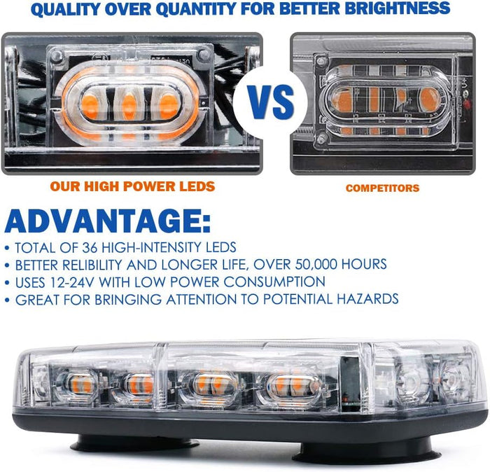 Magnetic LED Mini  Rooftop Strobe Light Bar – Emergency Warning Lights for Truck, Safety Vehicles | Blaze 2.0